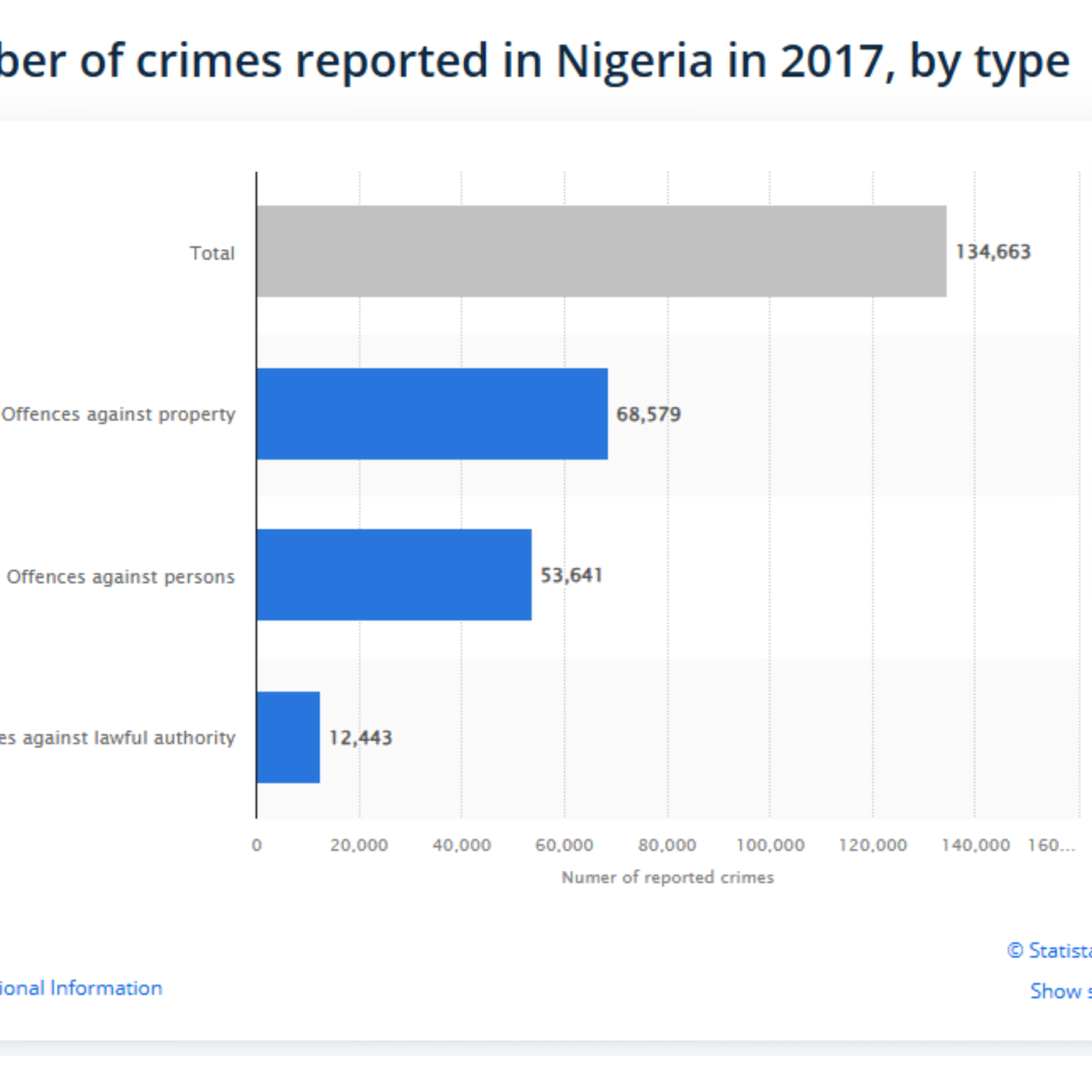 Gun Violence in Nigeria (1)